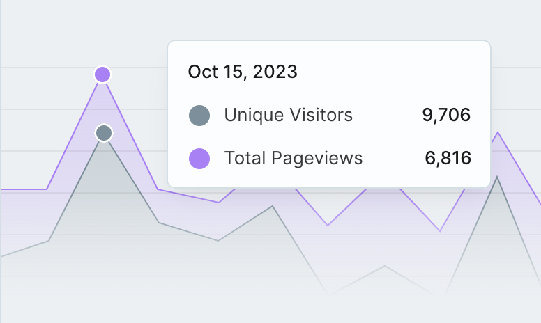 shopify tracking metrics